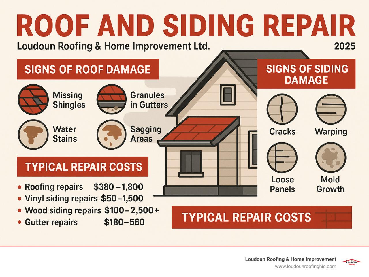 From Top to Bottom: Comprehensive Roof and Siding Repair Services - Loudoun Roofing