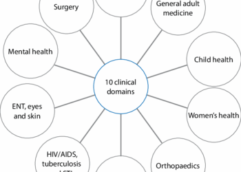 The Vital Role of Primary Care Physicians for Family Healthcare
