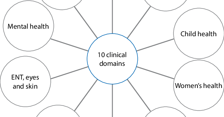 The Vital Role of Primary Care Physicians for Family Healthcare